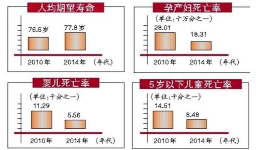 重庆人均寿命_中国人均寿命变化图(3)