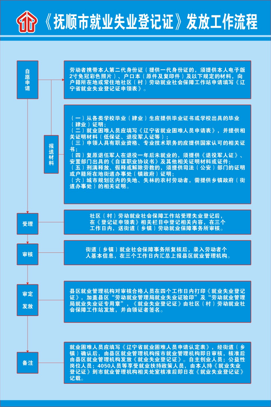 新宾求职